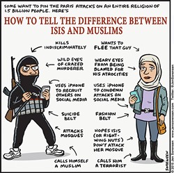 How to tell the differance between ISIS and Muslims